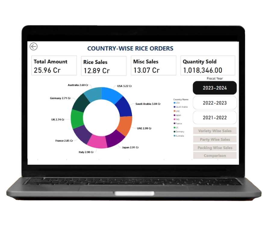 Export Order Analytics