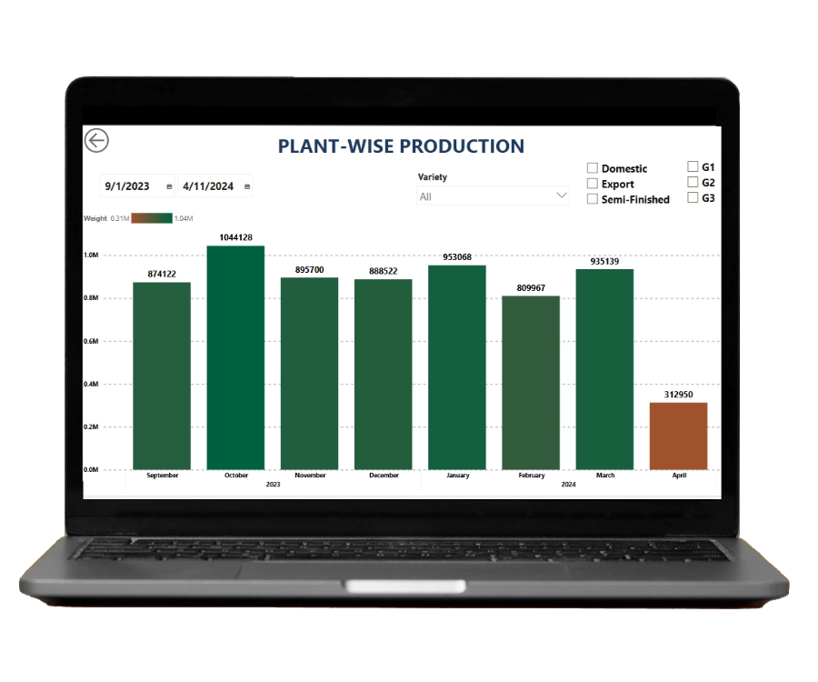 Production Analytics