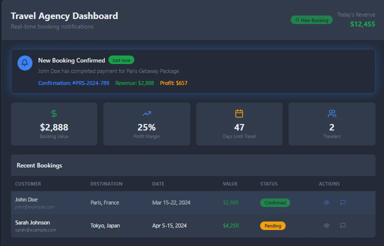 Internal Dashboard Alert