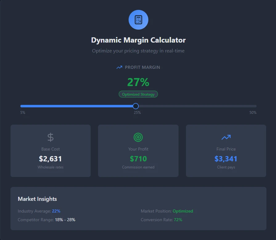 Margin Calculator