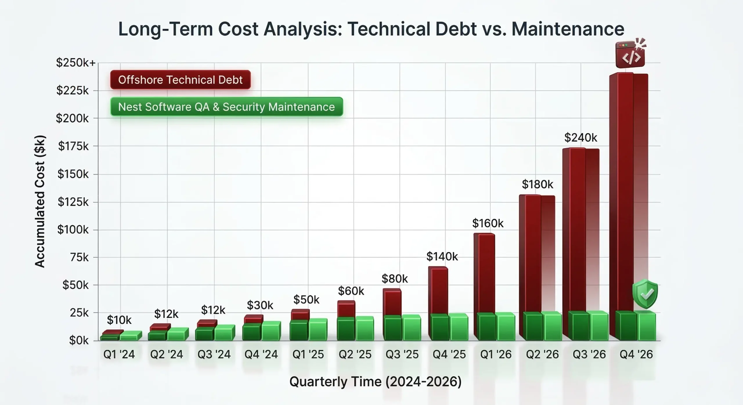 long-term-cost-analysis